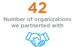 Partnered Organizations