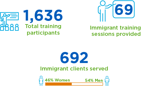 Immigrant Entrepreneur Program