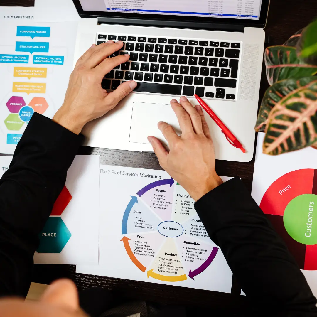 Curated visual reference: Picture Idea: Small Business Basics Market Research