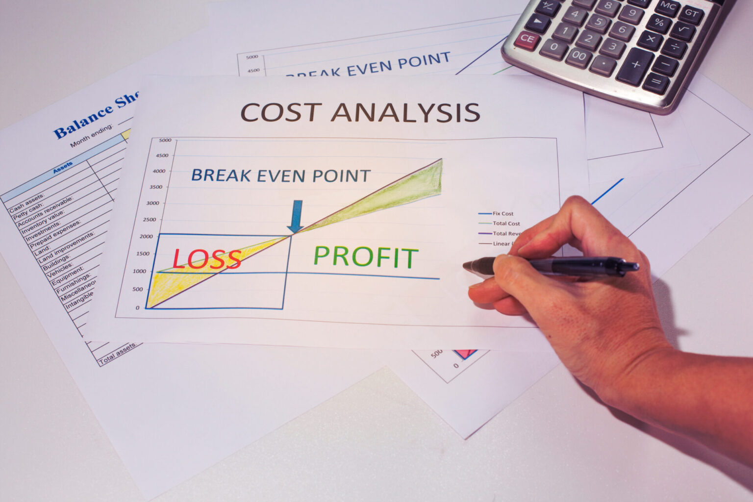 finding,break,points,can,be,graphed,to,understand,the,sales