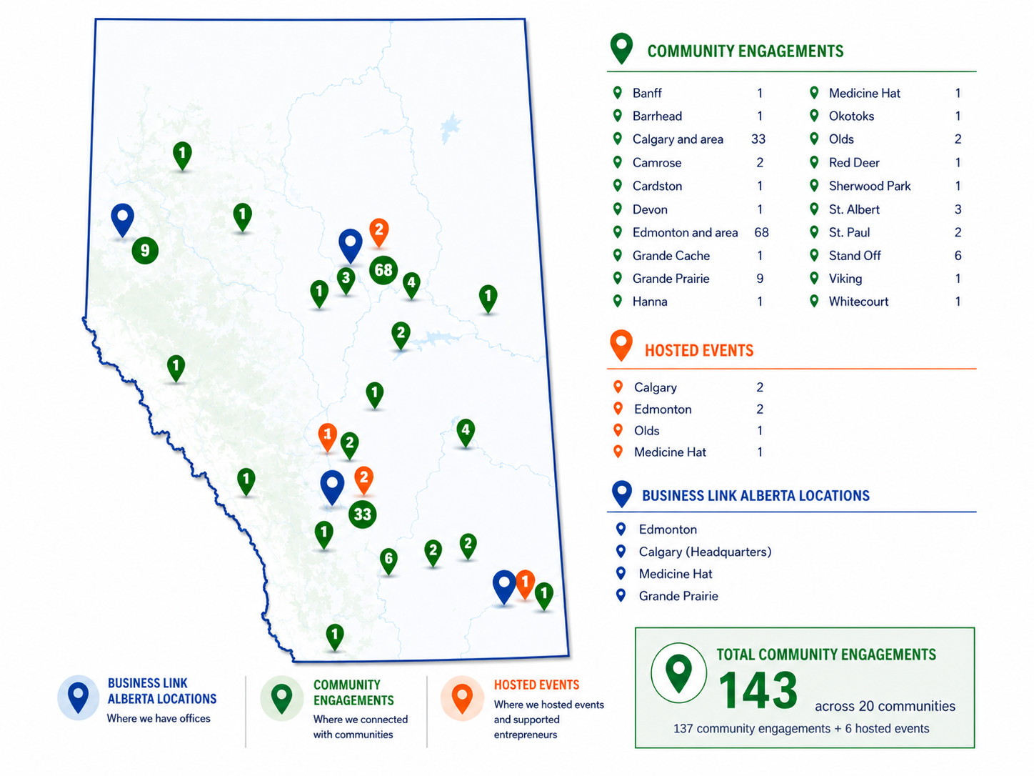 BLA Map of engagement